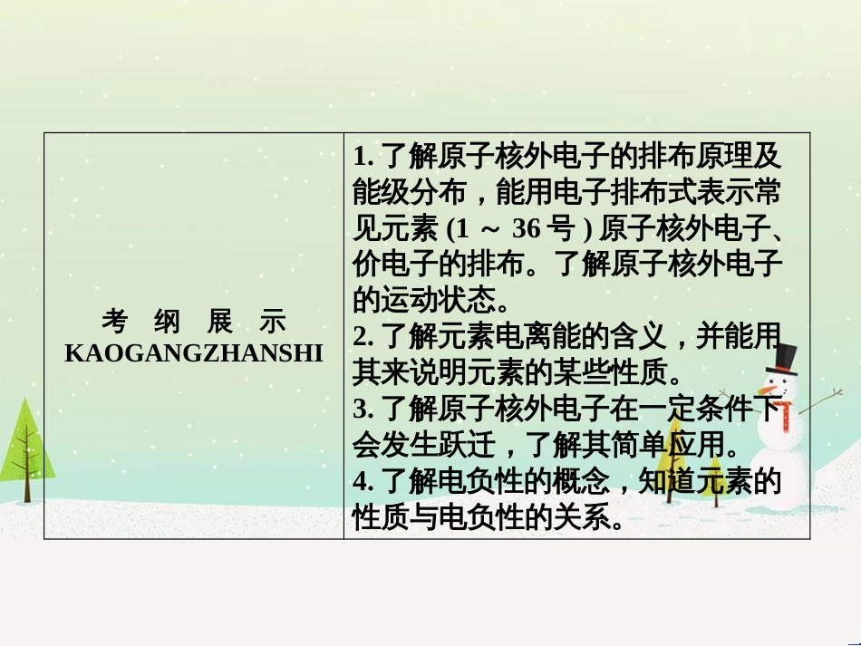 高考地理 技法点拨——气候 1 (873)_第3页