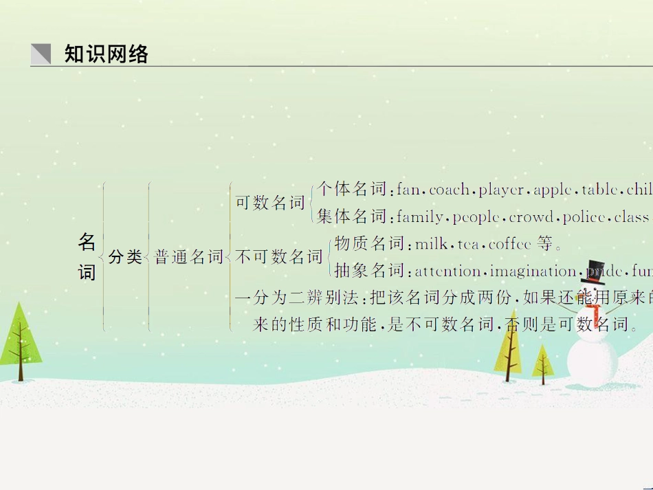 高考地理二轮总复习 微专题1 地理位置课件 (66)_第2页