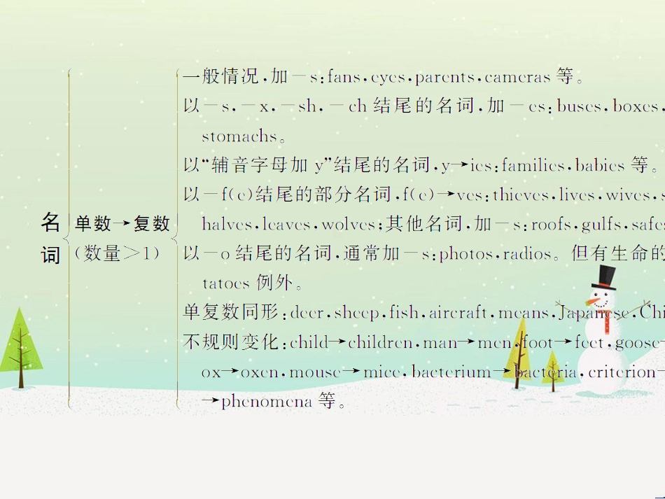 高考地理二轮总复习 微专题1 地理位置课件 (66)_第3页