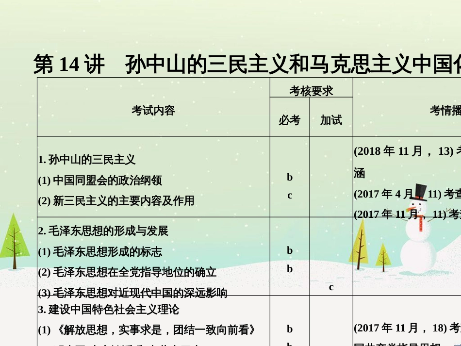 高考地理二轮总复习 微专题1 地理位置课件 (590)_第1页