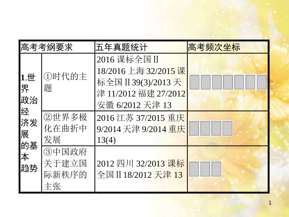 中考数学总复习 专题一 图表信息课件 新人教版 (513)_第1页