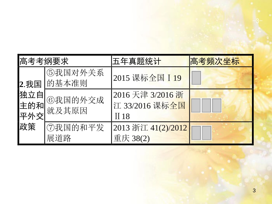 中考数学总复习 专题一 图表信息课件 新人教版 (513)_第3页