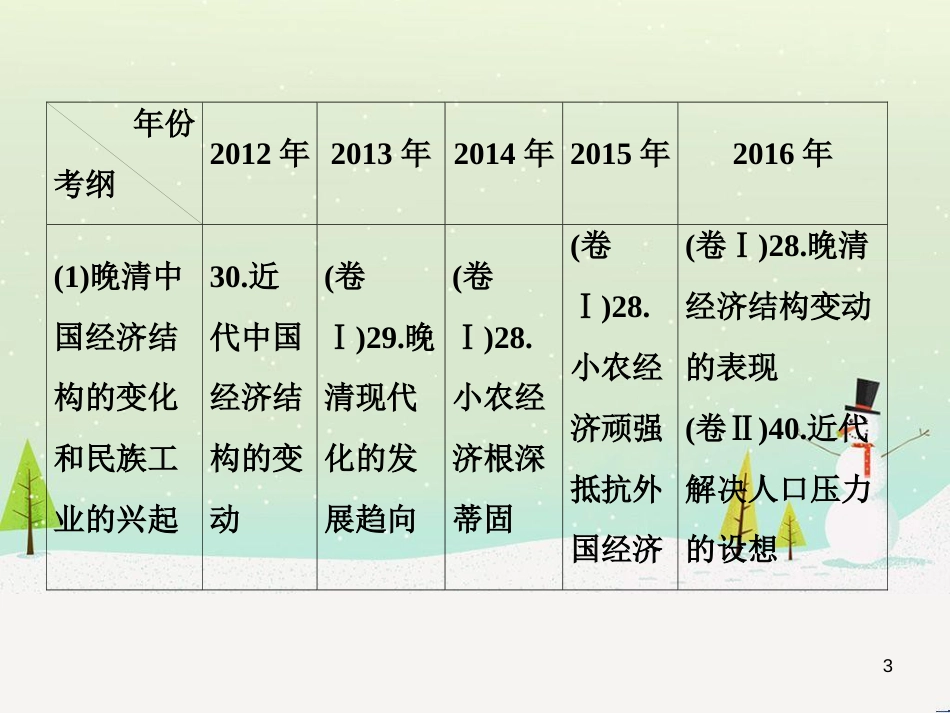 高考地理 技法点拨——气候 1 (782)_第3页