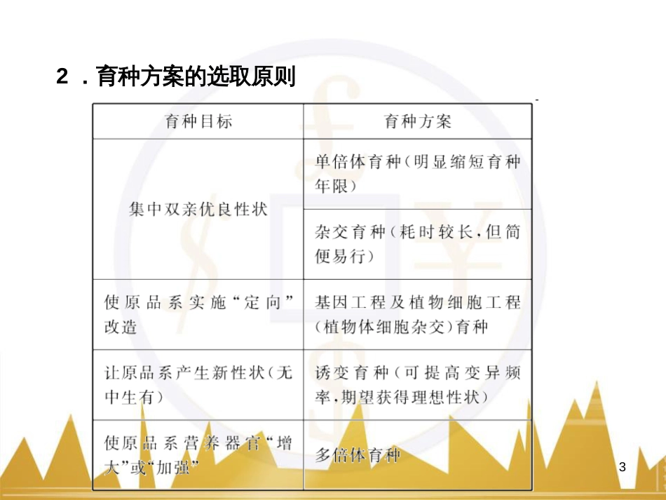 高考语文复习 作文技法点拨 4 议论文论证方法课件 (120)_第3页