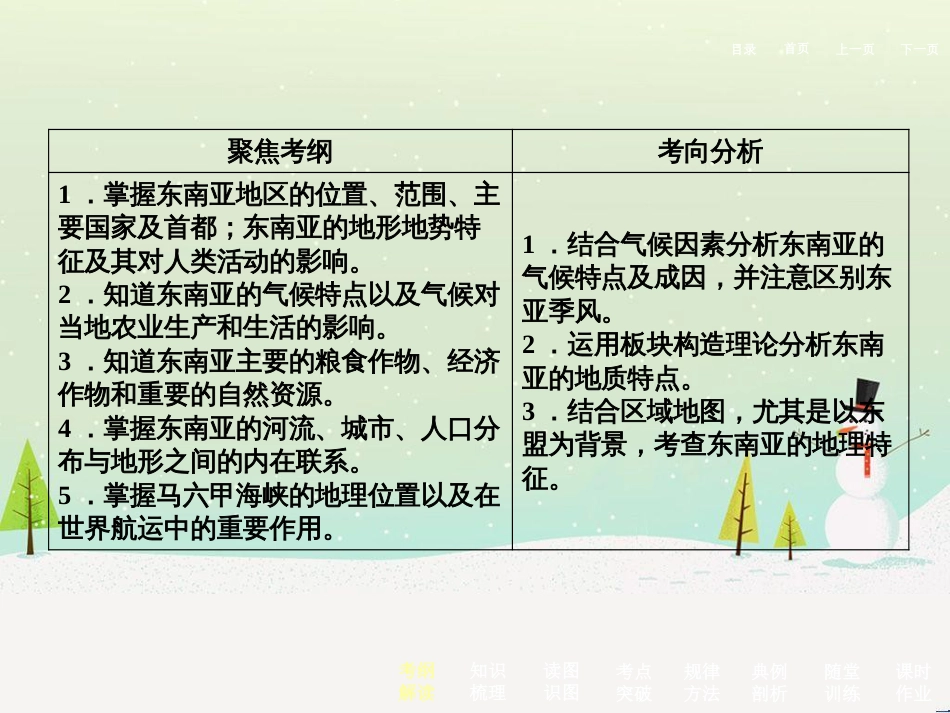 高考地理二轮总复习 微专题1 地理位置课件 (744)_第3页