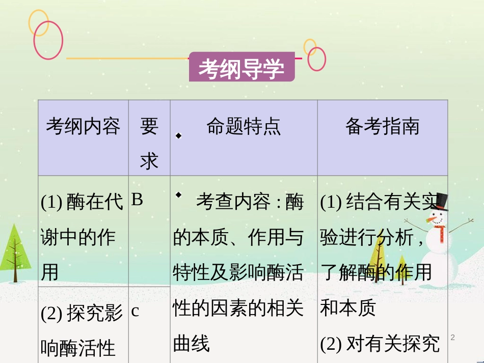 高考生物一轮复习 第八单元 生物的进化（第28课时）生物的进化课件 (25)_第2页