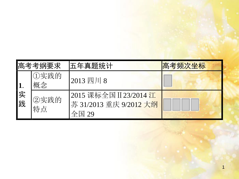 中考数学总复习 专题一 图表信息课件 新人教版 (456)_第1页