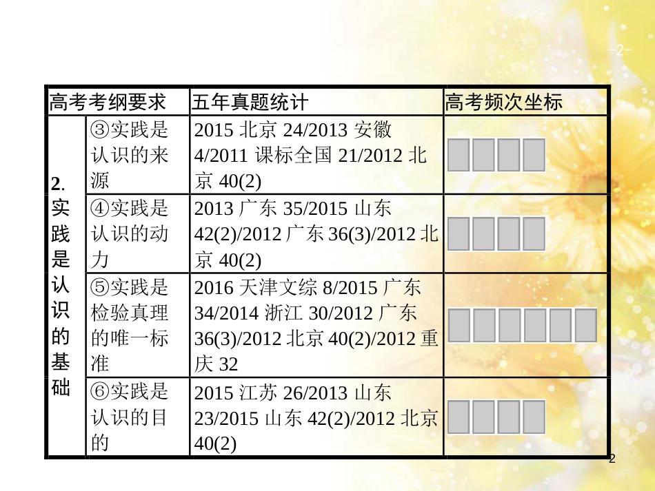 中考数学总复习 专题一 图表信息课件 新人教版 (456)_第2页