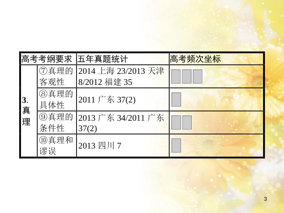 中考数学总复习 专题一 图表信息课件 新人教版 (456)_第3页