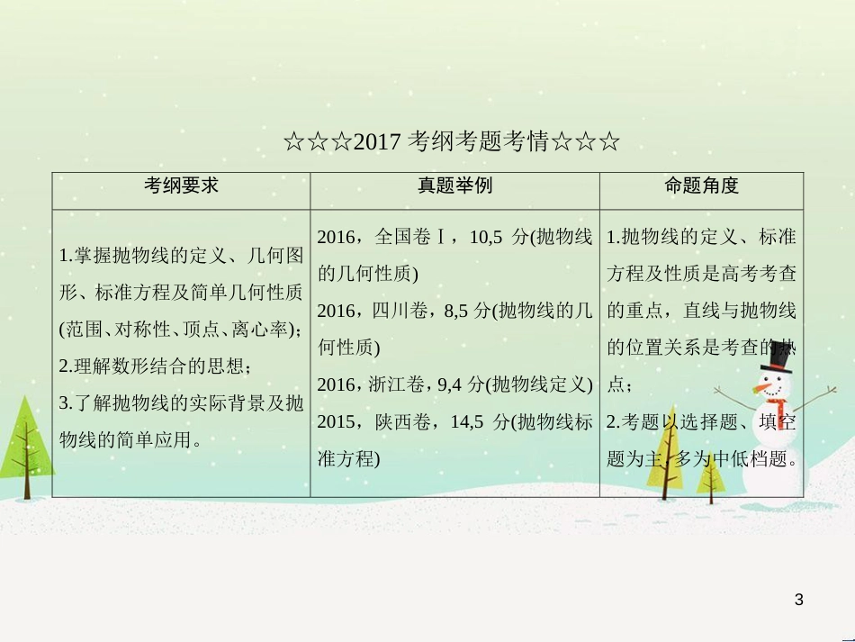 高考数学一轮复习 2.10 变化率与导数、导数的计算课件 文 新人教A版 (284)_第3页