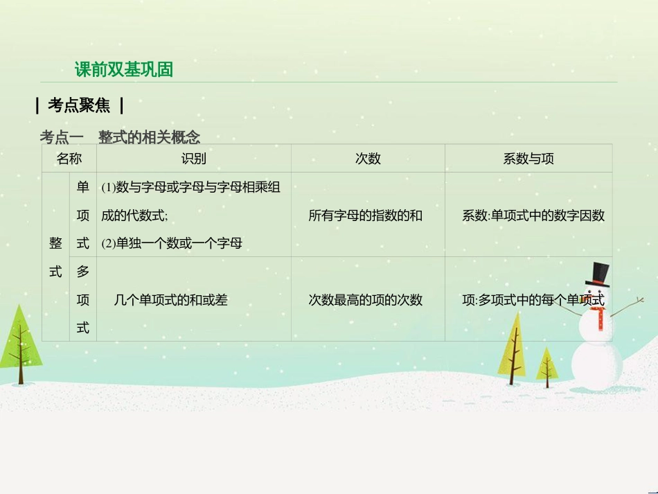 高考数学二轮复习 第一部分 数学方法、思想指导 第1讲 选择题、填空题的解法课件 理 (236)_第2页