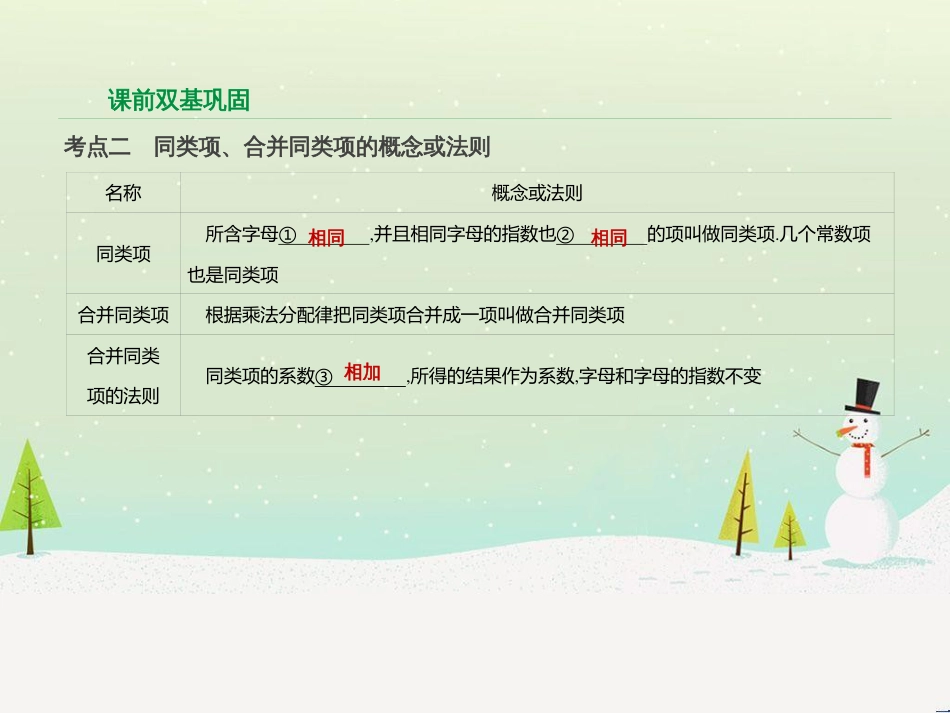 高考数学二轮复习 第一部分 数学方法、思想指导 第1讲 选择题、填空题的解法课件 理 (236)_第3页