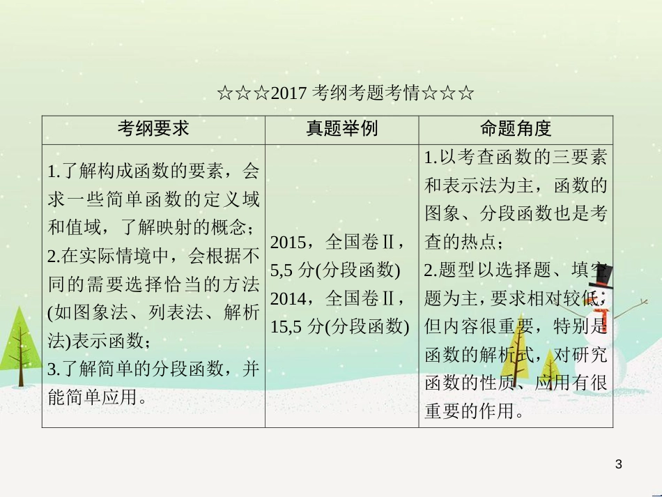 高考数学一轮复习 2.10 变化率与导数、导数的计算课件 文 新人教A版 (280)_第3页