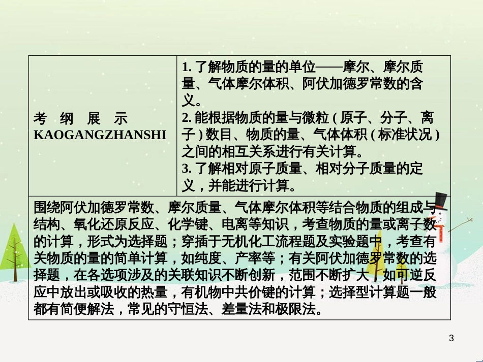 高考地理 技法点拨——气候 1 (859)_第3页