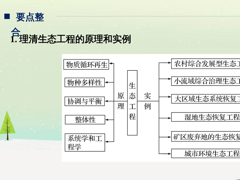 高考生物二轮复习 专题八 生物技术实践 考点1 微生物的分离和培养课件 (107)_第2页