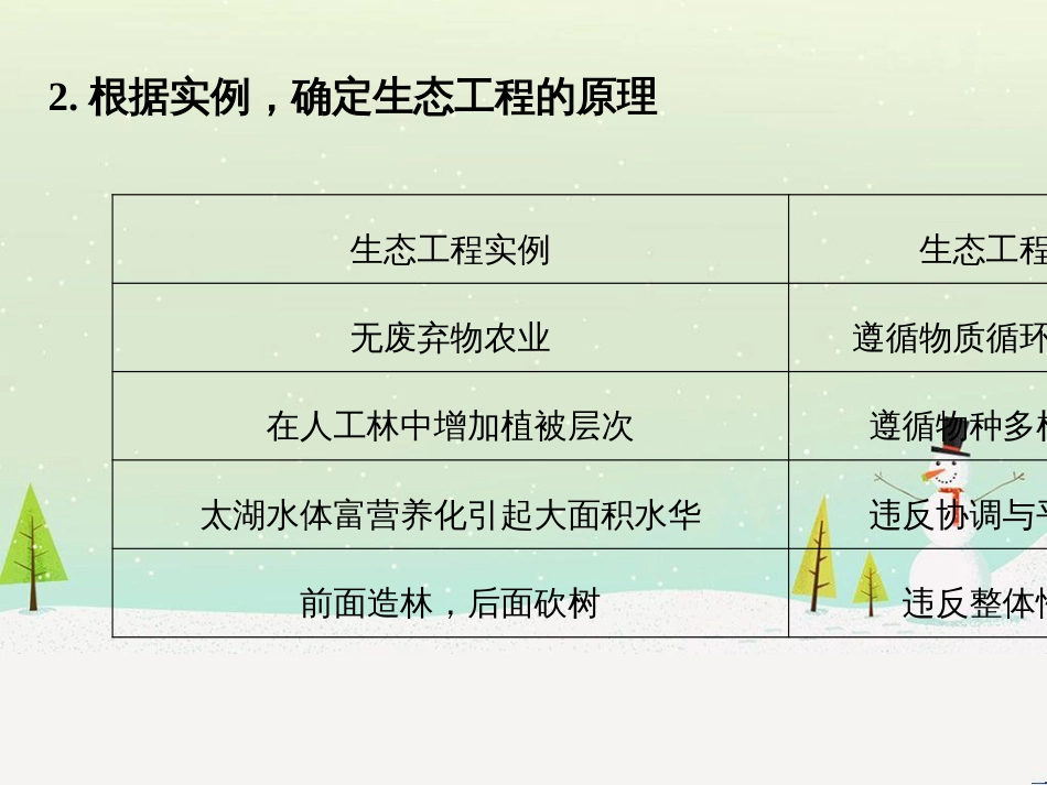高考生物二轮复习 专题八 生物技术实践 考点1 微生物的分离和培养课件 (107)_第3页