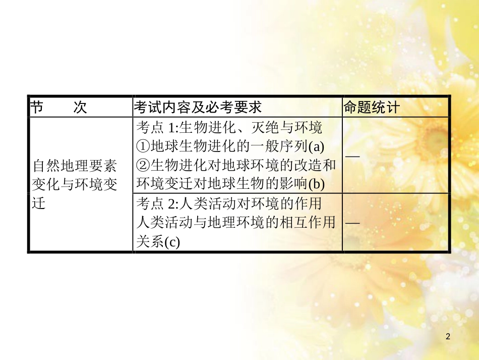 中考数学总复习 专题一 图表信息课件 新人教版 (39)_第2页