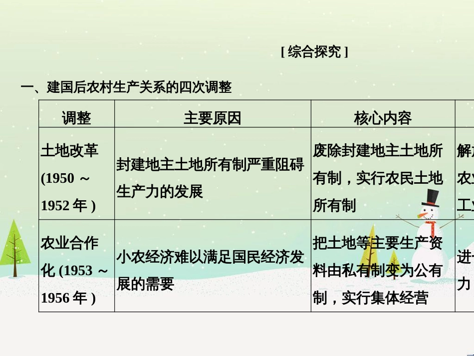 高考地理二轮总复习 微专题1 地理位置课件 (600)_第2页