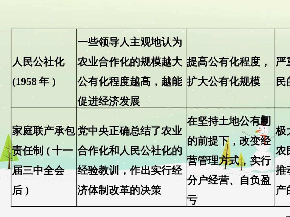 高考地理二轮总复习 微专题1 地理位置课件 (600)_第3页