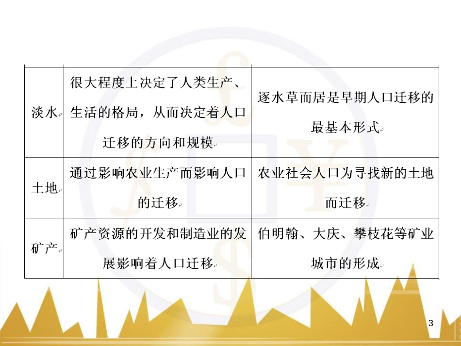 高考语文复习 作文技法点拨 4 议论文论证方法课件 (3)_第3页