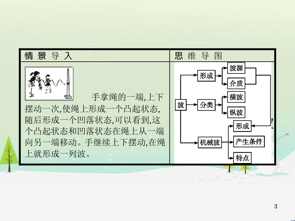 高中地理 1.1 地球的宇宙环境课件 湘教版必修1 (102)_第3页
