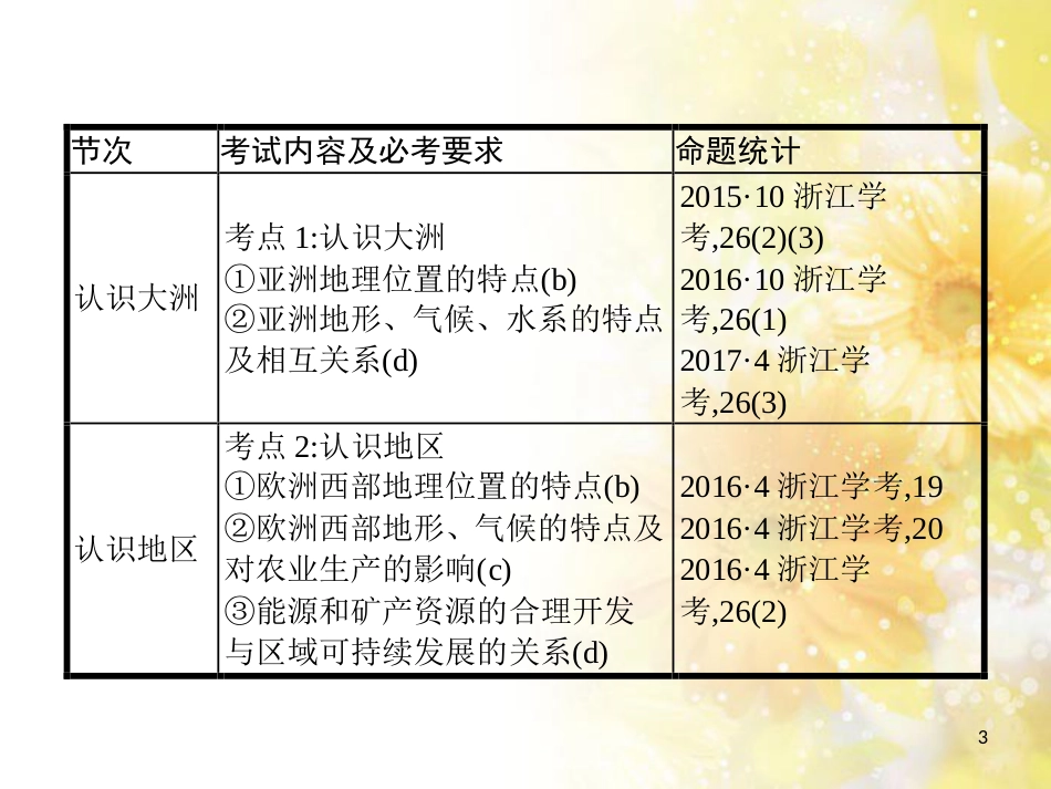 中考数学总复习 专题一 图表信息课件 新人教版 (46)_第3页