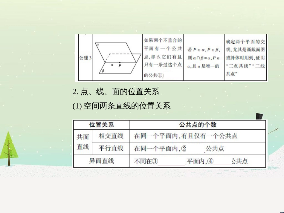 高考地理二轮总复习 微专题1 地理位置课件 (271)_第3页