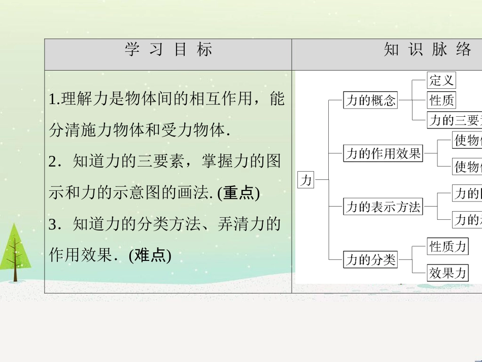 高一物理上学期第3周 第一章 运动的描述（匀变速直线运动速度与时间的关系）教学课件 (7)_第2页