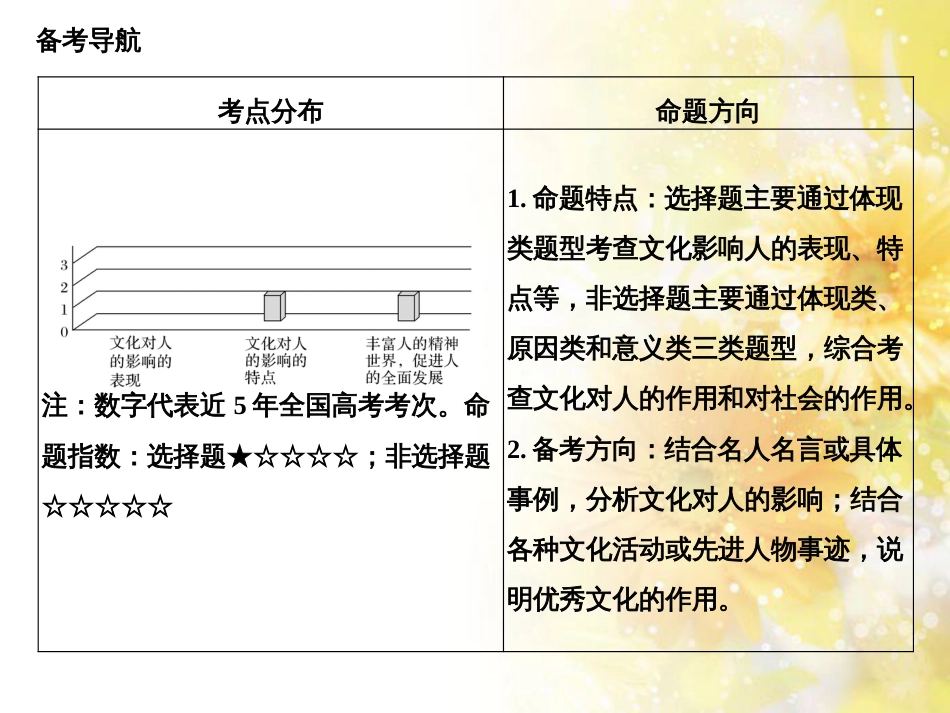 中考数学总复习 专题一 图表信息课件 新人教版 (561)_第2页