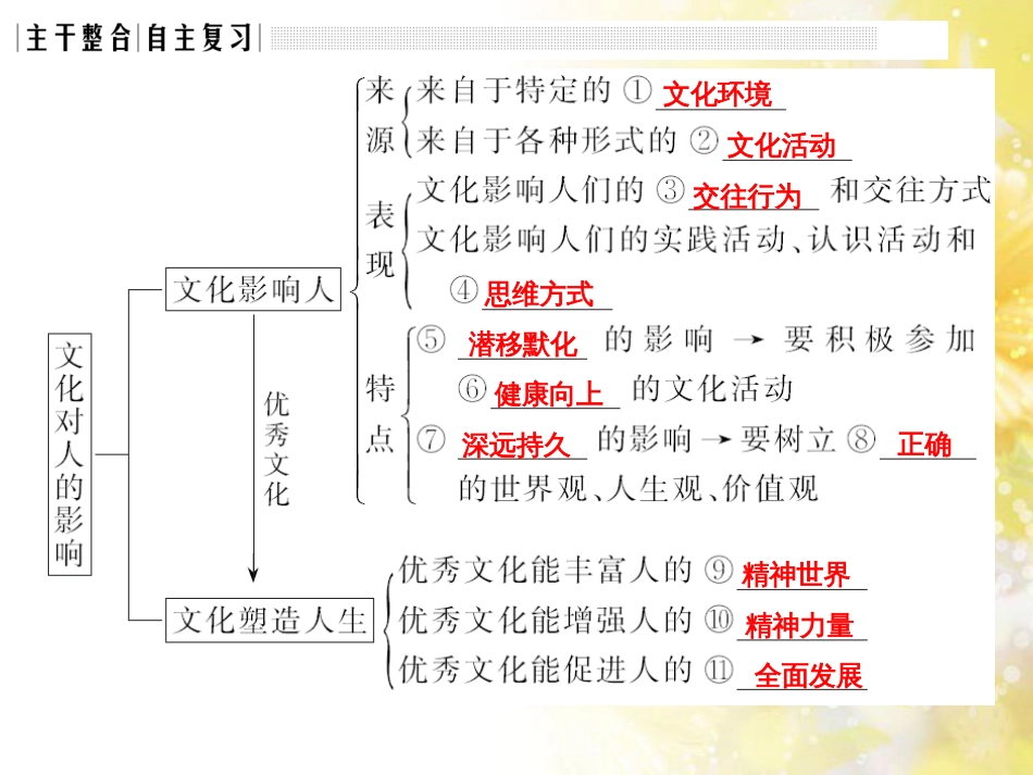 中考数学总复习 专题一 图表信息课件 新人教版 (561)_第3页