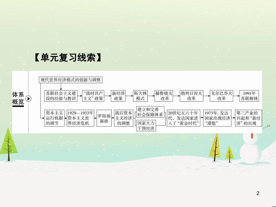 高考地理 技法点拨——气候 1 (754)_第2页
