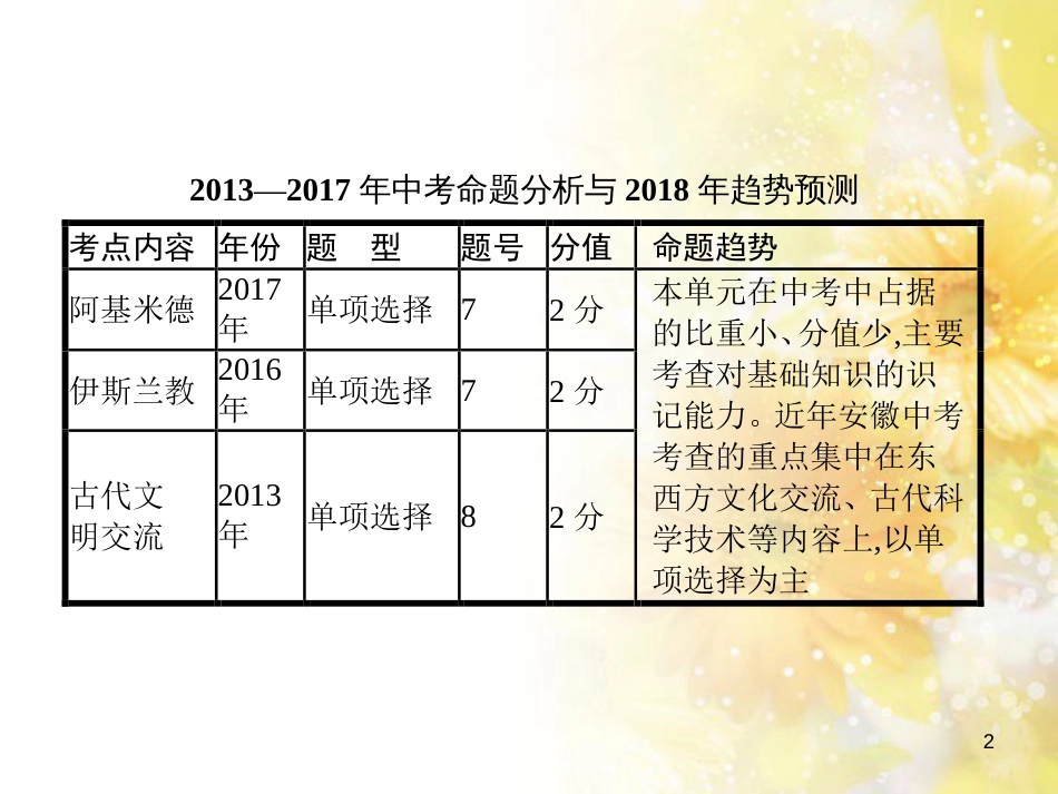 中考历史复习 专题一 列强侵略与中国人民的抗争和探索—纪念抗日战争全面爆发80周年课件 (22)_第2页