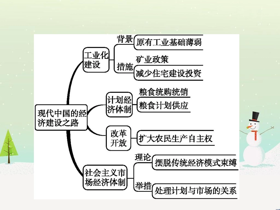 高考化学二轮复习 专题二 化学基本理论 4 物质结构、元素周期律课件 (56)_第2页