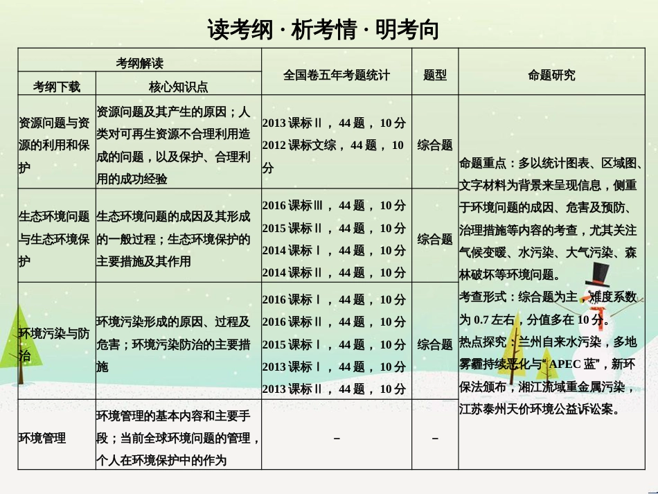 高考地理大一轮复习 第十八章 世界地理 第二节 世界主要地区课件 新人教版 (138)_第2页