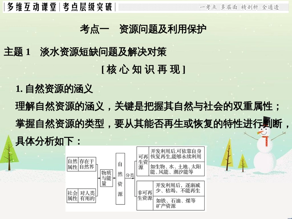 高考地理大一轮复习 第十八章 世界地理 第二节 世界主要地区课件 新人教版 (138)_第3页