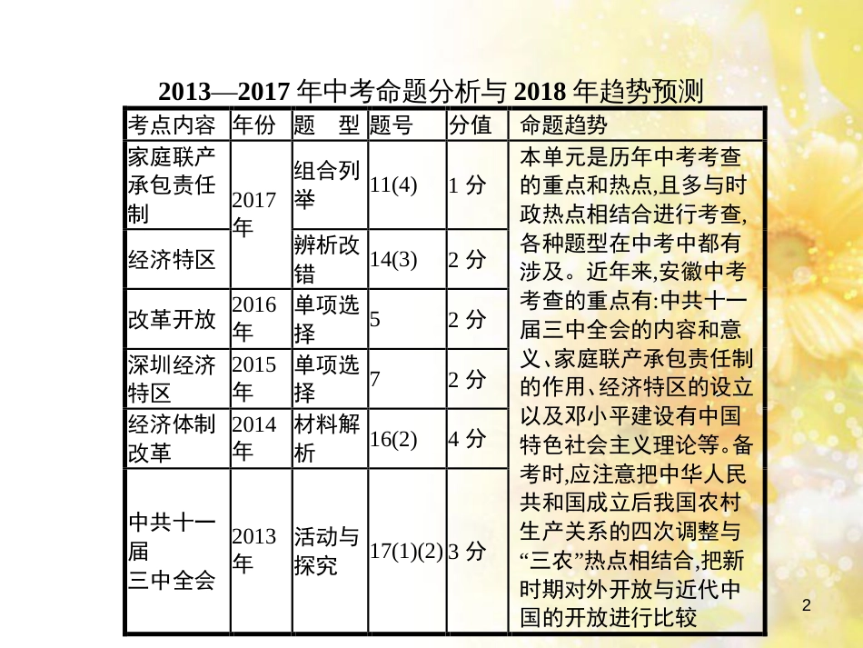 中考历史复习 专题一 列强侵略与中国人民的抗争和探索—纪念抗日战争全面爆发80周年课件 (23)_第2页