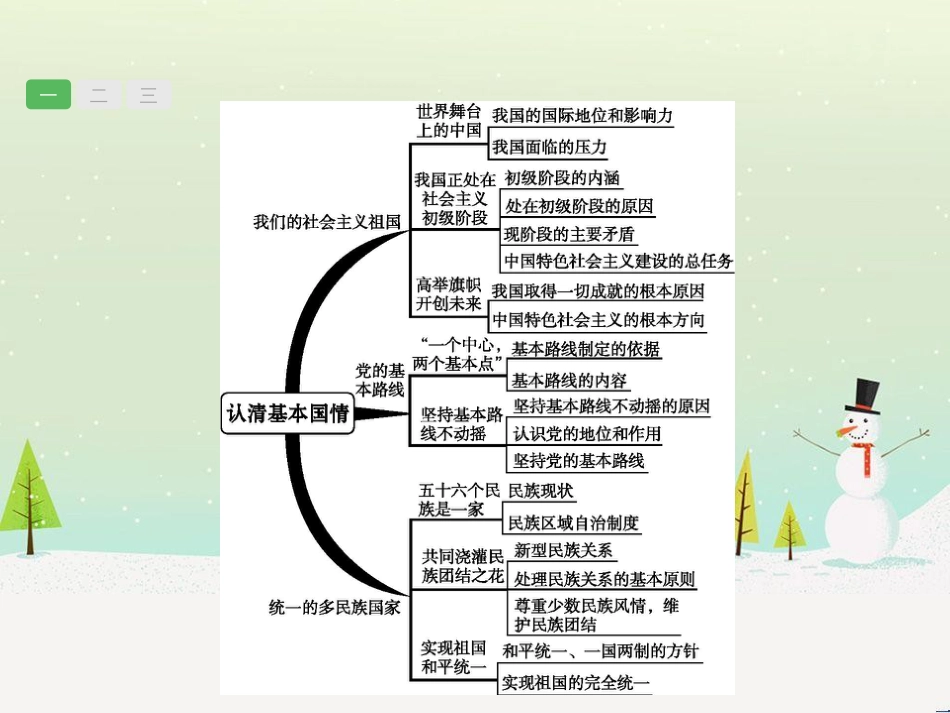 高考数学一轮复习 2.10 变化率与导数、导数的计算课件 文 新人教A版 (18)_第3页