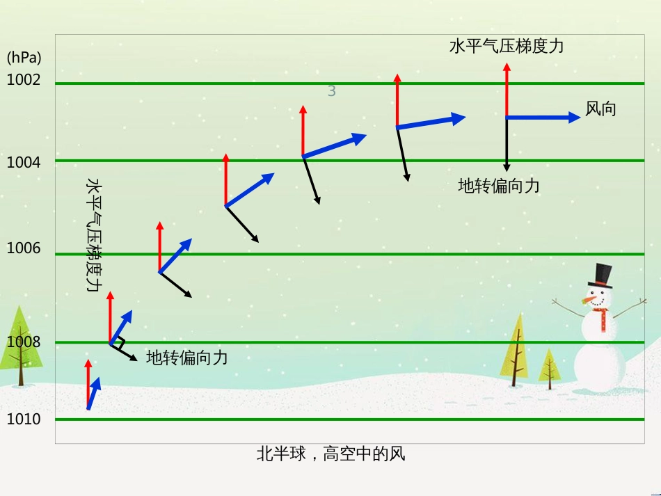 高中地理 第二章 城市与城市化 2.1 城市内部空间结构课件 新人教版必修2 (48)_第3页