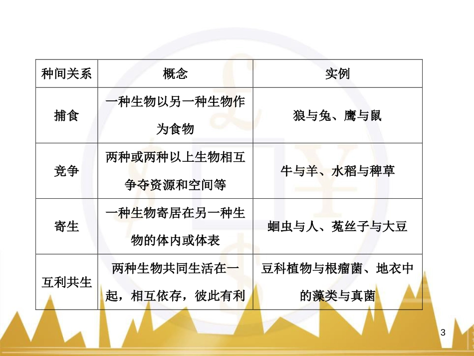 高考语文复习 作文技法点拨 4 议论文论证方法课件 (110)_第3页