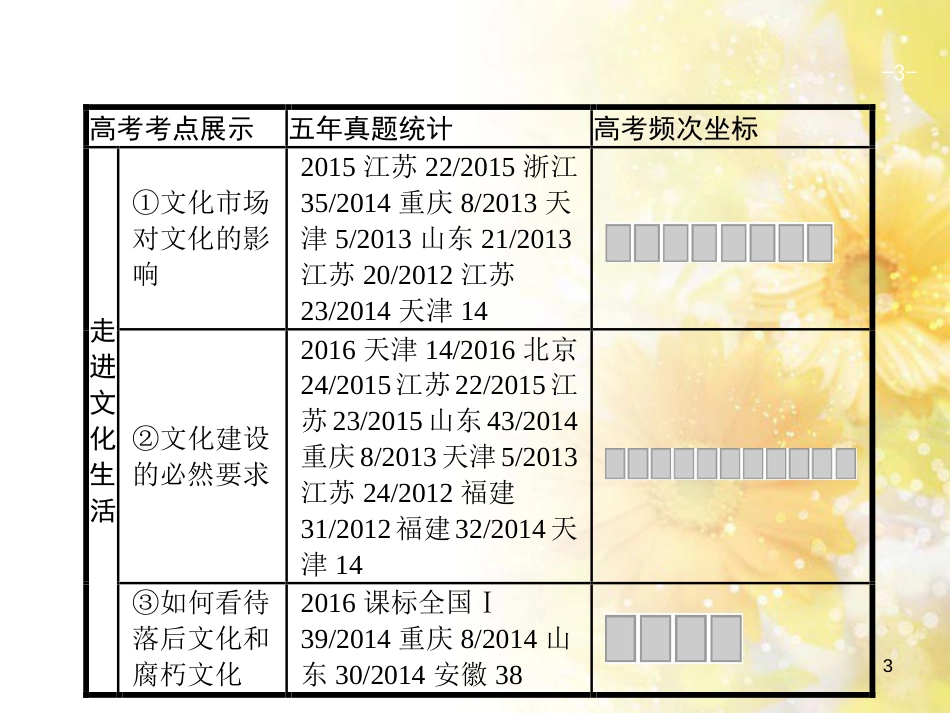 中考数学总复习 专题一 图表信息课件 新人教版 (524)_第3页