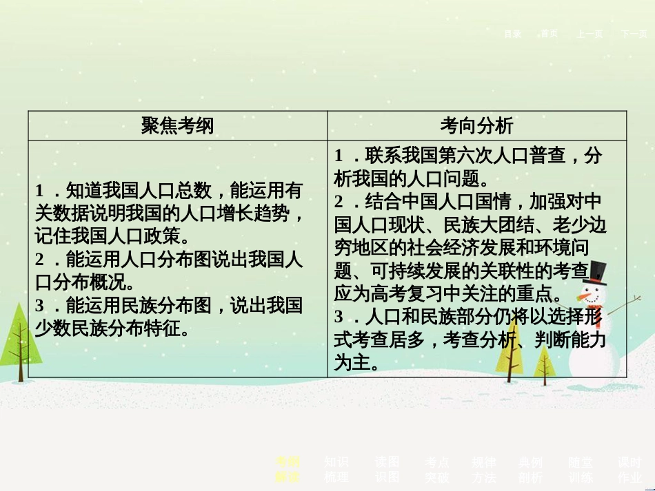 高考地理二轮总复习 微专题1 地理位置课件 (725)_第3页