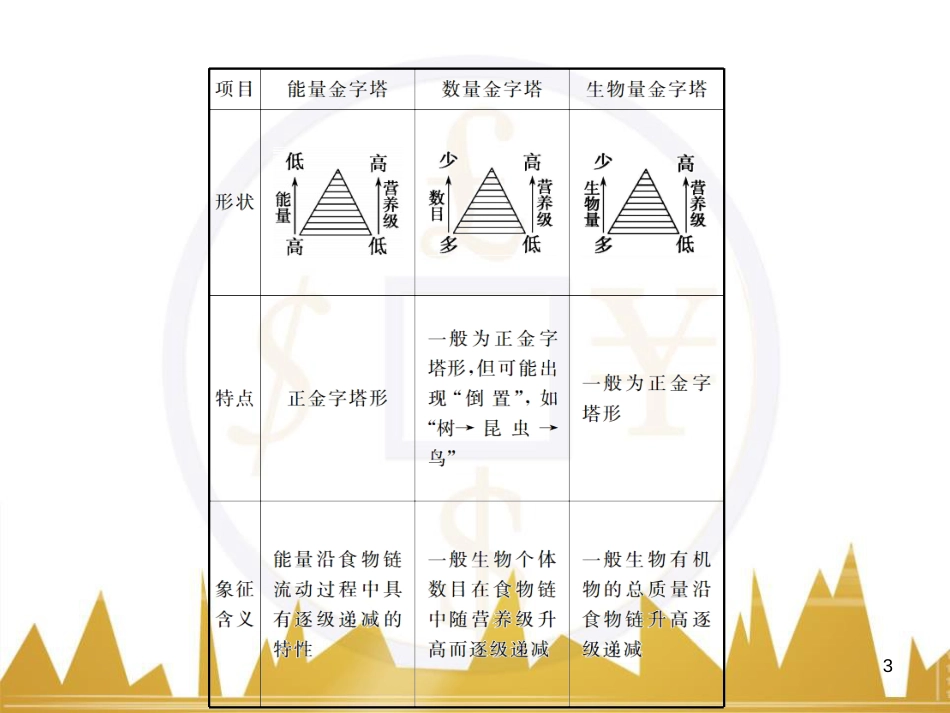 高考语文复习 作文技法点拨 4 议论文论证方法课件 (112)_第3页