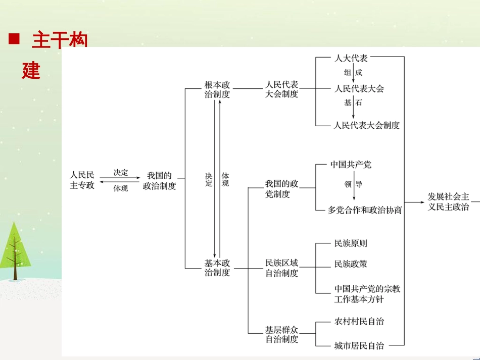 高考政治二轮复习 第二部分 考前增分策略 专题二 评分细则研读课件 (18)_第2页