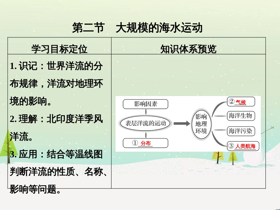 高考地理大一轮复习 第十八章 世界地理 第二节 世界主要地区课件 新人教版 (141)_第1页