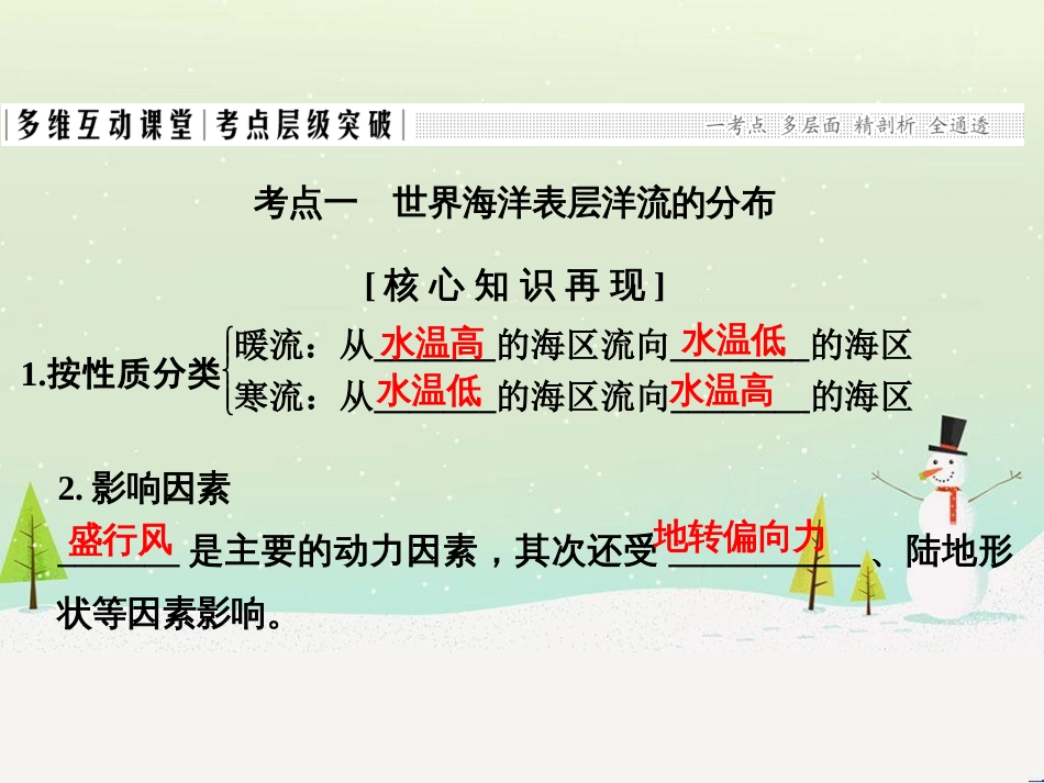 高考地理大一轮复习 第十八章 世界地理 第二节 世界主要地区课件 新人教版 (141)_第2页