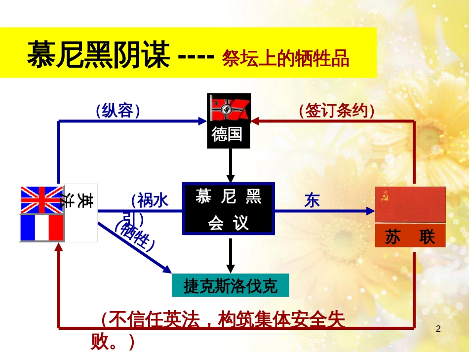 中考历史总复习 左宗棠收复新疆课件 (4)_第2页