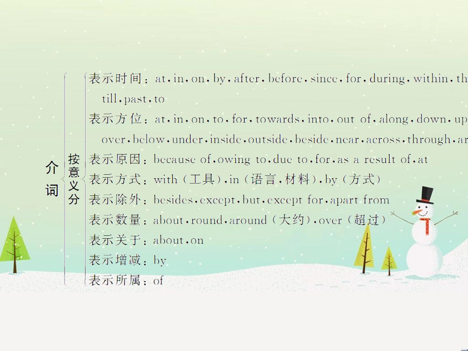高考地理二轮总复习 微专题1 地理位置课件 (68)_第3页