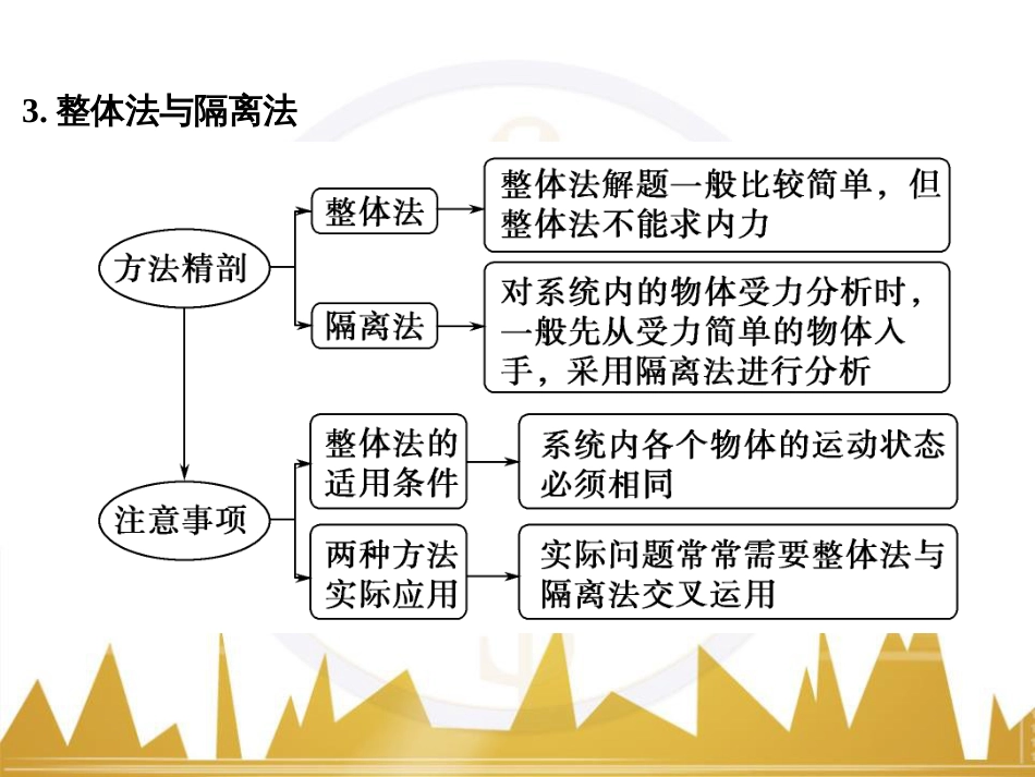 高考物理一轮复习 热学 基础课时3 热力学第一定律与能量守恒定律课件（选修3-3） (9)_第3页