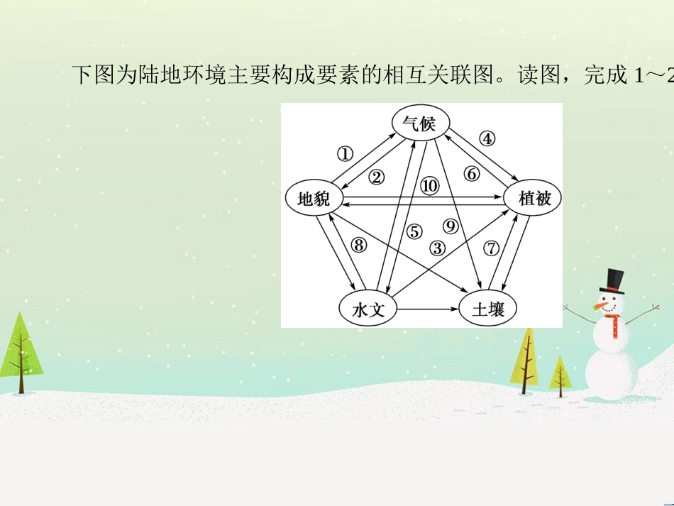 高考地理二轮总复习 微专题1 地理位置课件 (778)_第3页