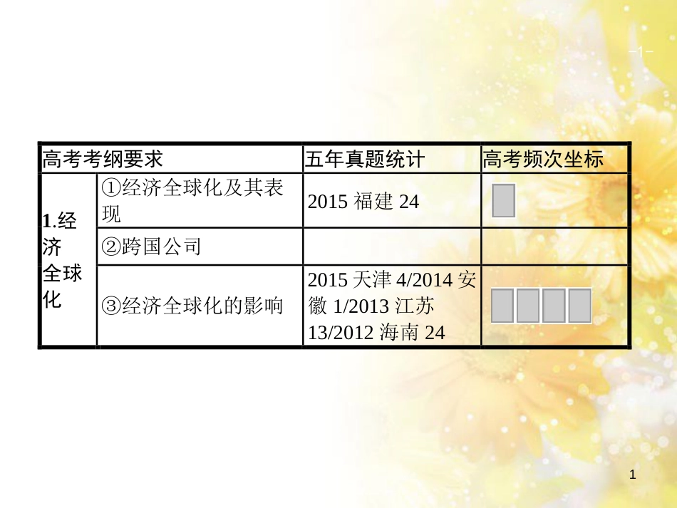 中考数学总复习 专题一 图表信息课件 新人教版 (519)_第1页